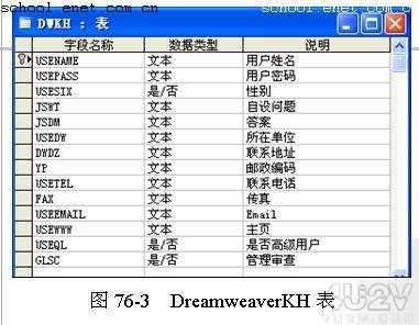 Dreamweaver